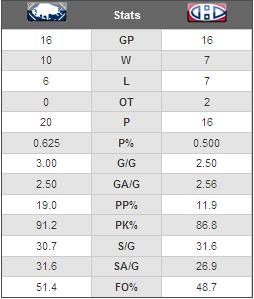 Tale of the Tape.JPG