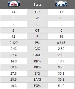 Tale of the tape.JPG